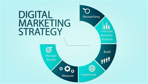 7 Steps to Build a Digital Marketing Strategy for Your Brand - digital marketing agency Los Angeles