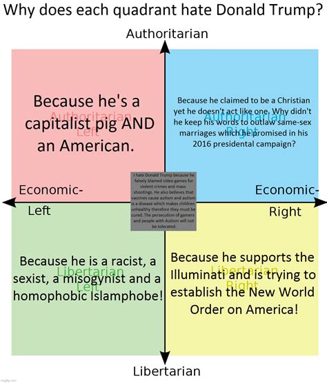 politics political compass Memes & GIFs - Imgflip