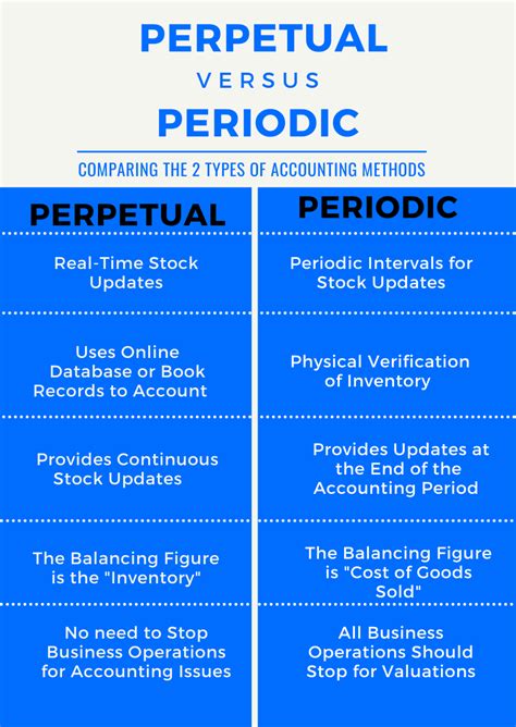 What Is A Perpetual Inventory System? - eSwap