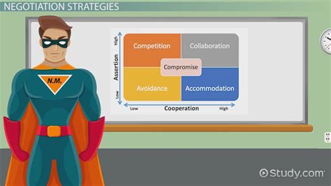 Negotiation in the Workplace | Strategies, Skills & Tactics - Lesson | Study.com