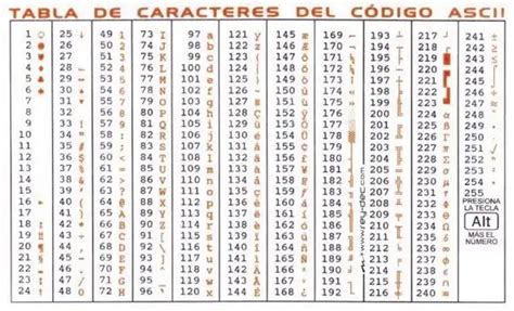 Insertar símbolos y caracteres especiales en Word - Tecnología + Informática | Tecnología ...