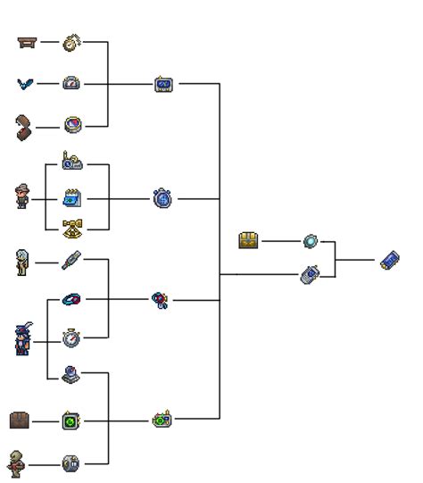 Cell Phone | Terraria Wiki | Fandom