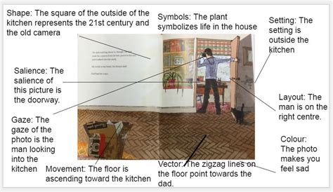 Visual literacy – some examples | School Library Owl