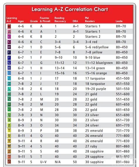 关于raz(readinga-z)分级A-Z共27级每个级别阅读详细说明 - 爱贝亲子网