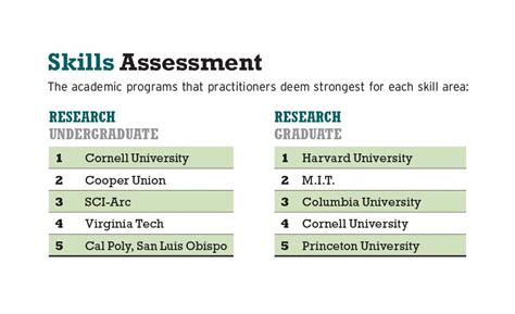 America's Top Architecture Schools 2020 | 2019-10-01 | Architectural Record