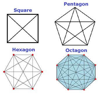 Drawing Polygons & Diagonals of Polygons: Lesson for Kids - Lesson | Study.com