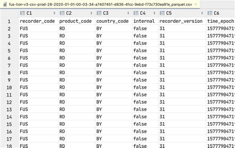 Update on Big Data Tools Plugin: Spark, HDFS, Parquet and More | The JetBrains Blog