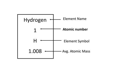 Atoms and the Periodic Table - ppt download