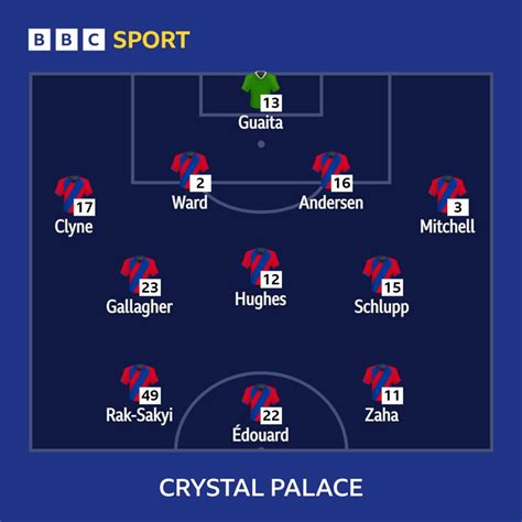 Confirmed team news - Crystal Palace v Man Utd - BBC Sport