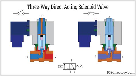 3-Way Solenoid Valve: What Is It? How Does It Work?