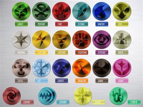 New Pokemon type symbols and chart by RebelliousTreecko on DeviantArt ...