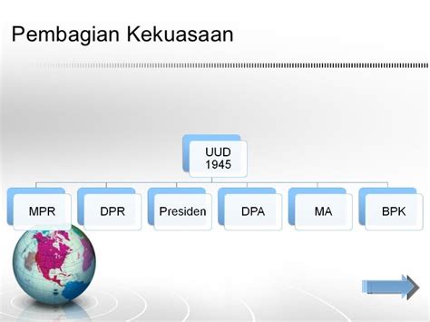 Konstitusi di indonesia