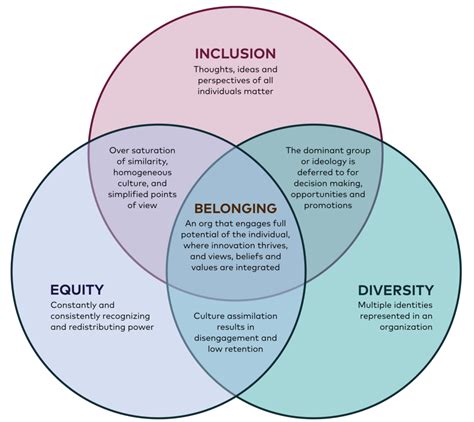 It’s 2019, and We are Still Talking about Equity, Diversity, and Inclusion | Equality and ...