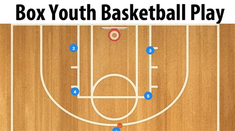 Box Wall Offensive Youth Basketball Play - YouTube