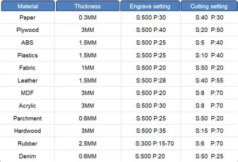 Laser Engraving Rubber Stamp Settings at isidrojbesto blog