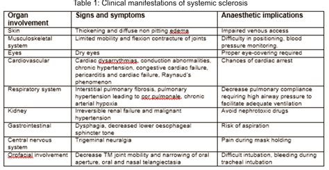 Systemic Sclerosis | SOMEONE SOMEWHERE