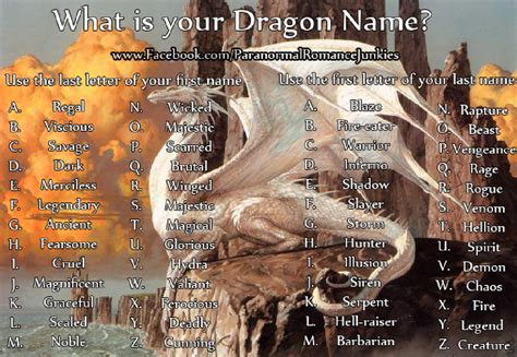 WHAT IS YOUR DRAGON NAME? | Dragon names, Name generator, Names