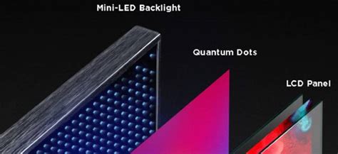 LED Vs Mini-LED And OLED: Differences and Comparison Here