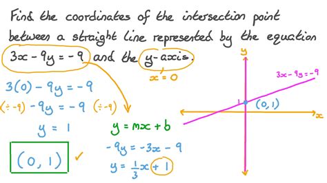 How To Determine Coordinates In Autocad - Printable Online