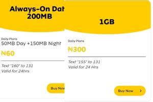 MTN Data Plans and Internet Bundles Prices and Codes