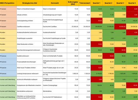 Balanced Scorecard: Eine BSC mit Excel erstellen