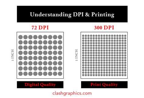 Understanding DPI for Printing - How Resolution Affects Print Quality ...