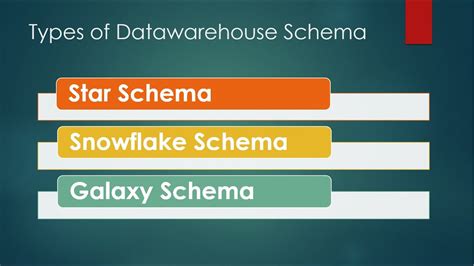 DWH Schemas- Star, Snowflake and Galaxy Schema - YouTube