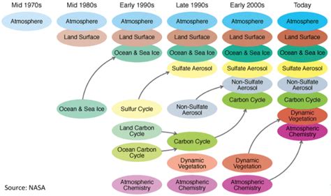 Chapter 4 Climate data from models | Copernicus Climate Change ...