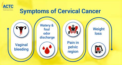 Cervical Cancer Symptoms Causes Stages And Treatment