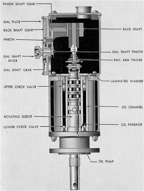 Submarine Main Propulsion Diesels - Chapter 10