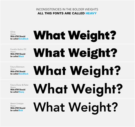 Should we standardize the naming of font weights? - Journal - Typography.Guru