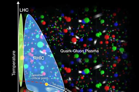 Recognizing a clear sign that quark-gluon plasma production 'turns off' at low energy