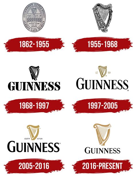 Guinness Logo, symbol, meaning, history, PNG, brand