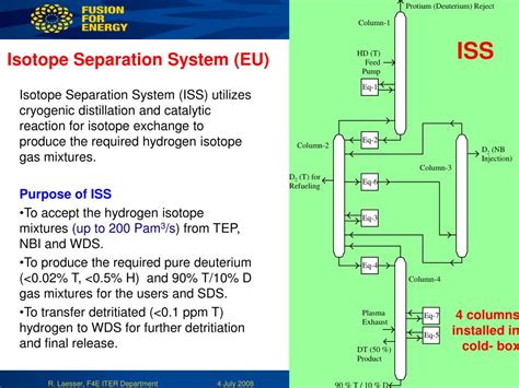 PPT - The Use and Management of TRITIUM in ITER PowerPoint Presentation - ID:4213903