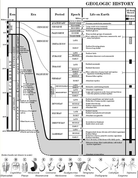 Earth Science Reference Tables Page 6 | Brokeasshome.com