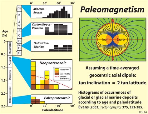 Paul Hoffman — Geology Bites