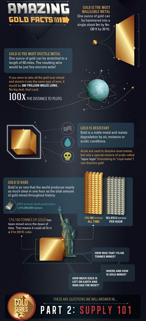 Interesting Gold Facts {Infographic} | Gold, Infographic, Facts