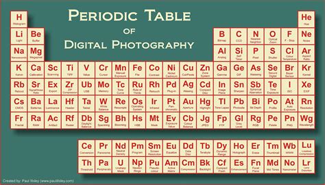 periodic table widescreen wallpaper - Coolwallpapers.me!