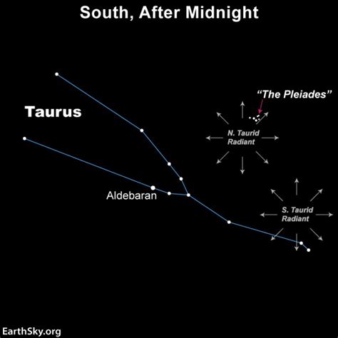 Meteor shower guide 2024: The Taurids best around November 5