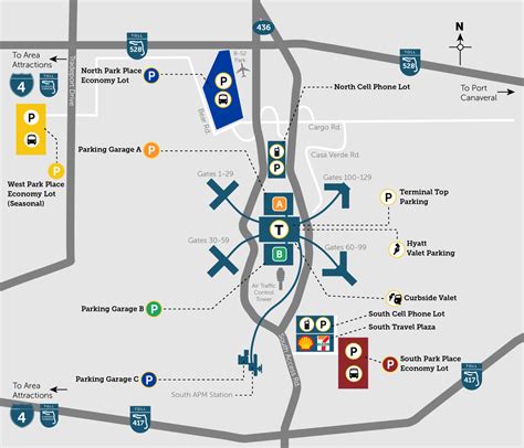 Orlando Airport Parking - Airports Made Simple