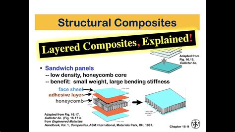 What are Layered Composites? | What are Structural Composites? | Material Science | Dr Loay Al ...