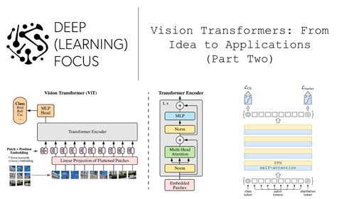 Vision Transformers: From Idea to Applications (Part Two)