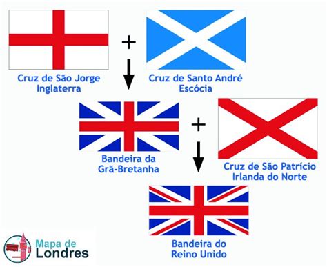 Bandeira da Inglaterra x bandeira do Reino Unido | Mapa de Londres