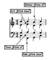 Vocal Music - Music Theory Academy