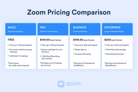 Zoom pricing plans comparison | The Jotform Blog