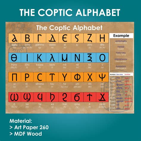 The Coptic Alphabet Poster Size A3/42x30 Cm DIGITAL, AI and PNG - Etsy