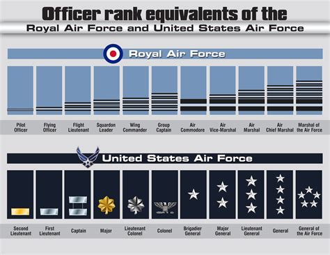 RAF Mildenhall Airmen respect foreign officers > Royal Air Force Mildenhall > RAF Mildenhall News