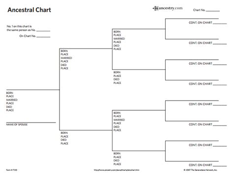 Family Tree Template Finder: Free Charts for Genealogy