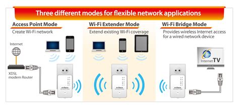 EDIMAX - Extendere Wi-Fi - N300 - Extender/Access Point Universal Smart ...