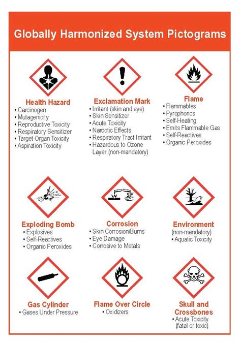 Globally harmonized system pictograms, by the Oregon Occupational Safety and Health Division ...